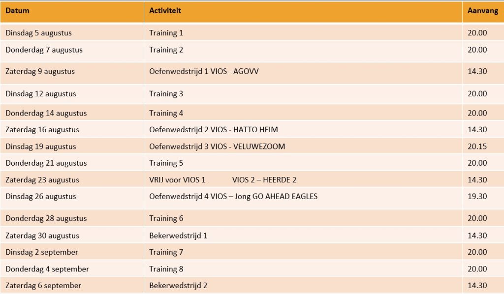 Schema selectie 202526